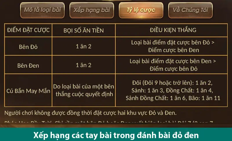 Cách tính điểm và các bí kíp chơi bài đại chiến đỏ đen cho các tân thủ